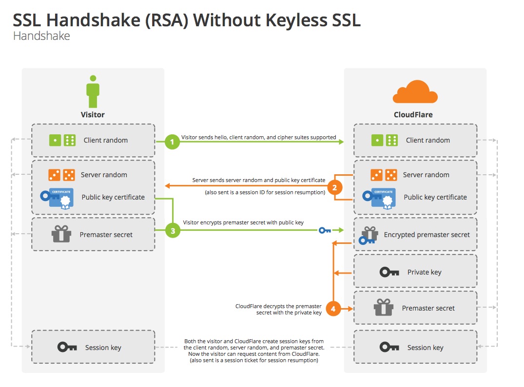 ssl_handshake_rsa.jpg